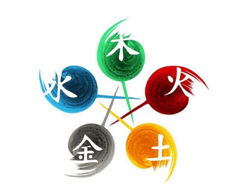 金 數字|數字五行是什麼？認識數字五行配對和屬性